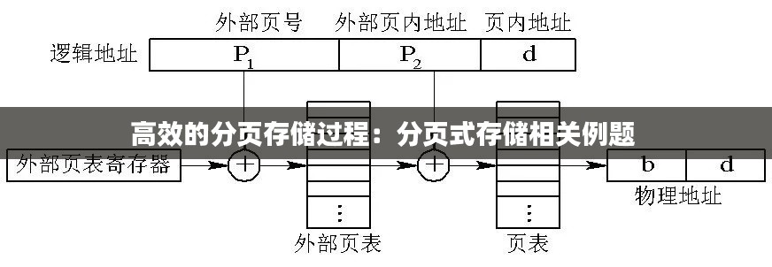 高效的分页存储过程：分页式存储相关例题 
