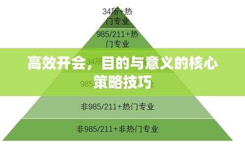 高效开会，目的与意义的核心策略技巧