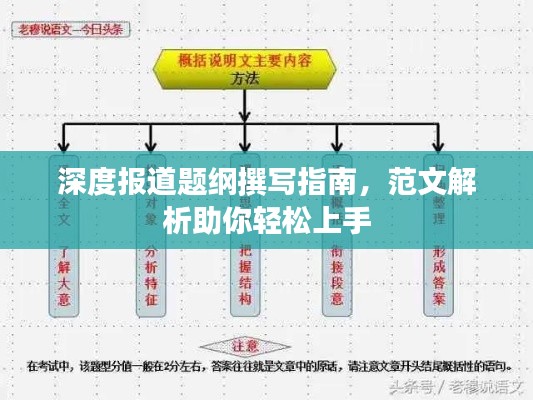 深度报道题纲撰写指南，范文解析助你轻松上手