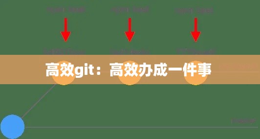 高效git：高效办成一件事 