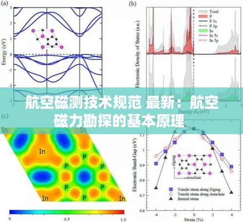 航空磁测技术规范 最新：航空磁力勘探的基本原理 
