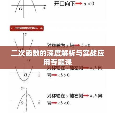 二次函数的深度解析与实战应用专题课