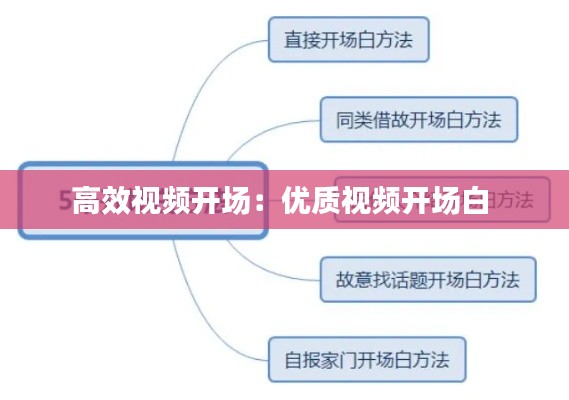高效视频开场：优质视频开场白 