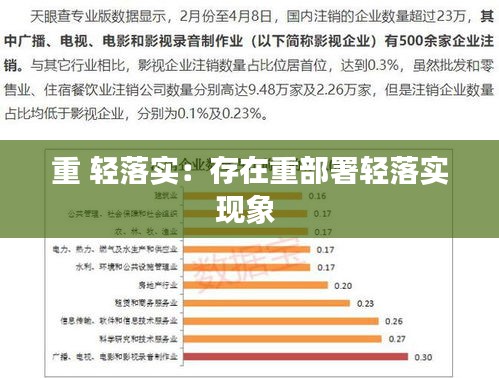 重 轻落实：存在重部署轻落实现象 