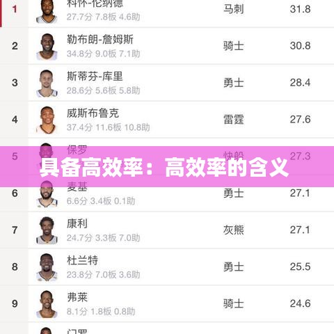 具备高效率：高效率的含义 