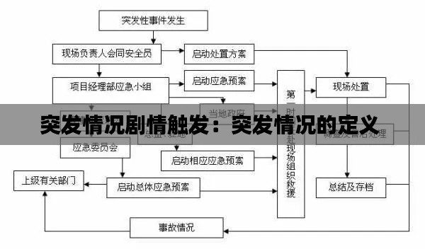 突发情况剧情触发：突发情况的定义 