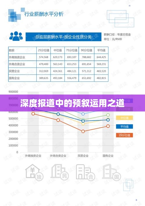 深度报道中的预叙运用之道