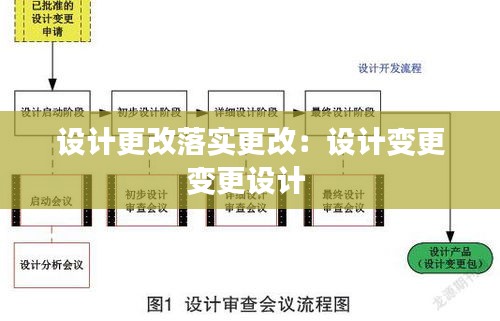 设计更改落实更改：设计变更变更设计 