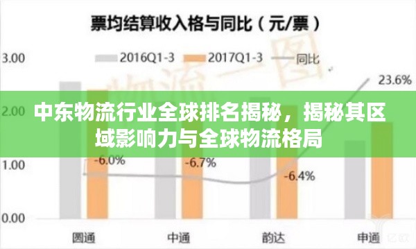中东物流行业全球排名揭秘，揭秘其区域影响力与全球物流格局