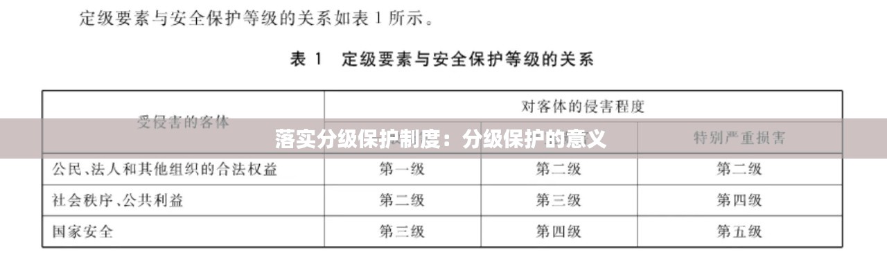 落实分级保护制度：分级保护的意义 