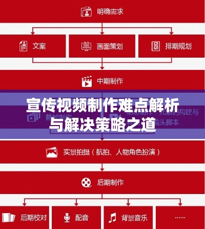宣传视频制作难点解析与解决策略之道