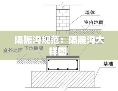 隔振沟规范：隔震沟大样图 