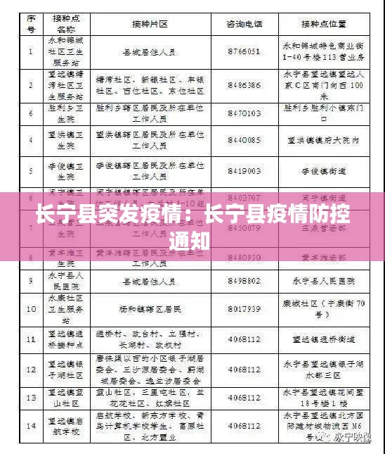 长宁县突发疫情：长宁县疫情防控通知 