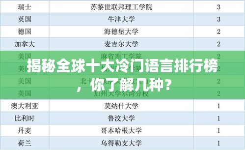 揭秘全球十大冷门语言排行榜，你了解几种？