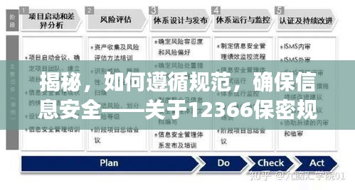 揭秘，如何遵循规范，确保信息安全——关于12366保密规范详解