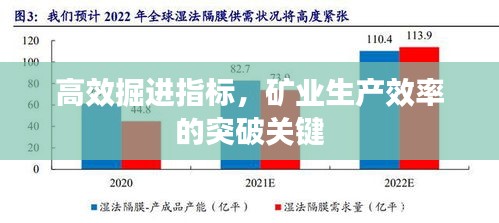 高效掘进指标，矿业生产效率的突破关键