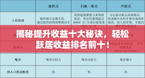 揭秘提升收益十大秘诀，轻松跃居收益排名前十！