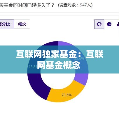 互联网独家基金：互联网基金概念 