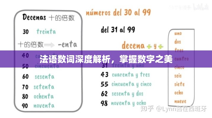 法语数词深度解析，掌握数字之美