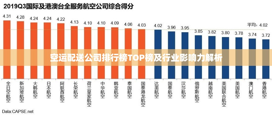 空运配送公司排行榜TOP榜及行业影响力解析