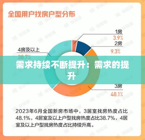 需求持续不断提升：需求的提升 