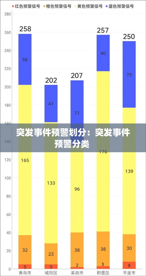 突发事件预警划分：突发事件预警分类 