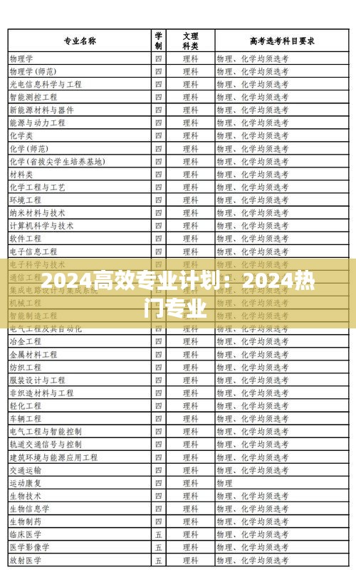 2024高效专业计划：2024热门专业 