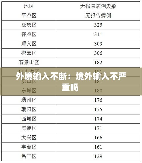 外境输入不断：境外输入不严重吗 
