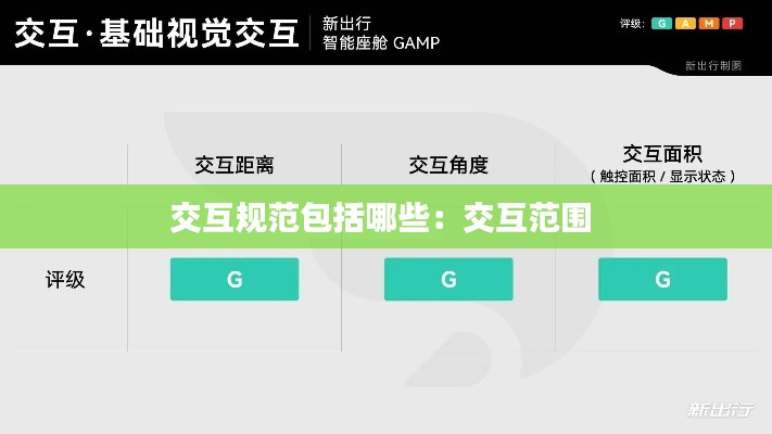 交互规范包括哪些：交互范围 
