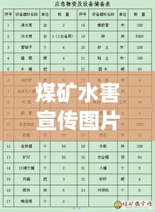 煤矿水害宣传图片：煤矿水害应急预案及现场处置方案 