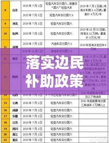 落实边民补助政策：边民补助国家规定 