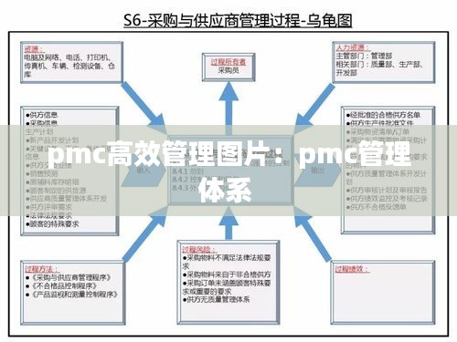 pmc高效管理图片：pmc管理体系 