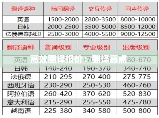 高效翻译报价：翻译高点 