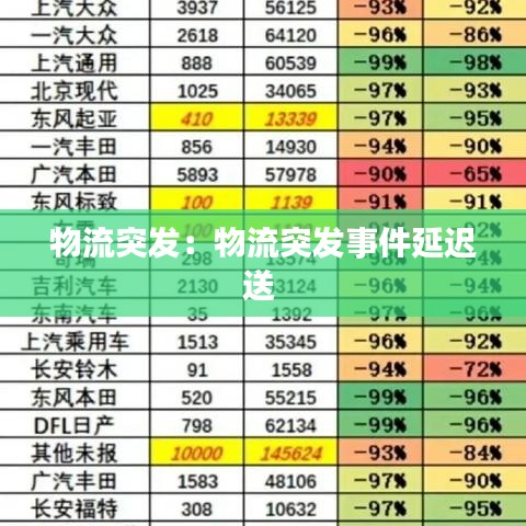物流突发：物流突发事件延迟送 