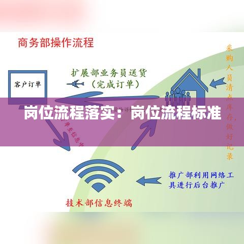 岗位流程落实：岗位流程标准 
