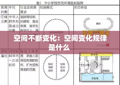 空间不断变化：空间变化规律是什么 