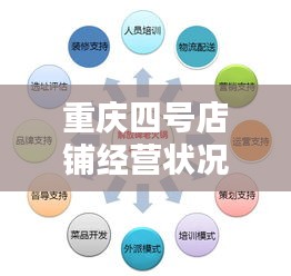 重庆四号店铺经营状况揭秘，最新消息全面解析