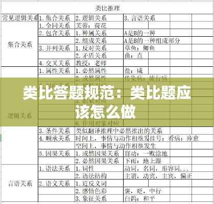 类比答题规范：类比题应该怎么做 