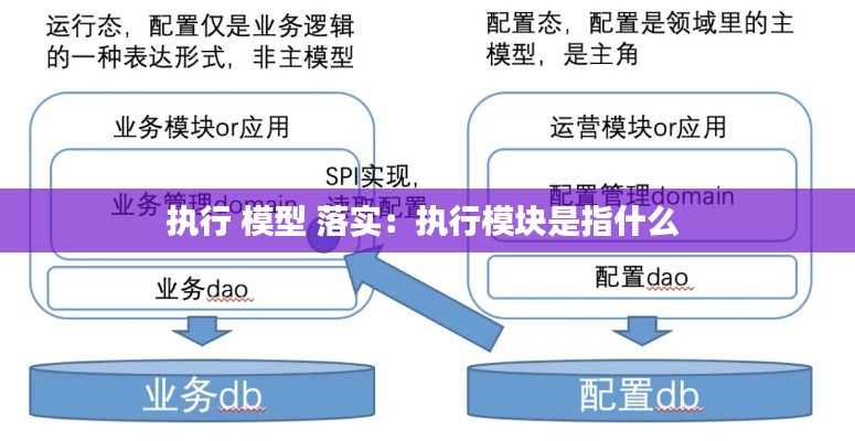 执行 模型 落实：执行模块是指什么 