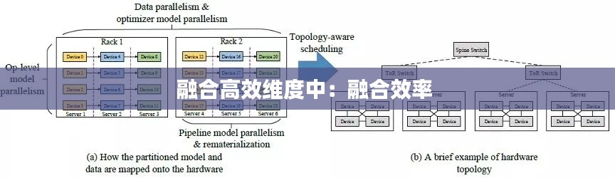 融合高效维度中：融合效率 