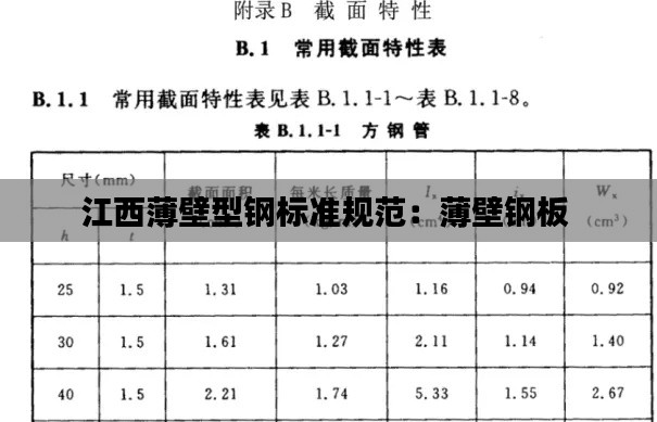 江西薄壁型钢标准规范：薄壁钢板 