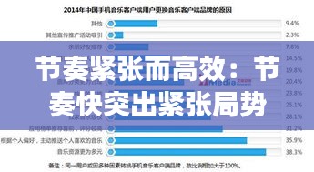 节奏紧张而高效：节奏快突出紧张局势的音乐 