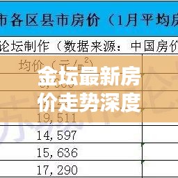 金坛最新房价走势深度解析，今日房价动态一网打尽