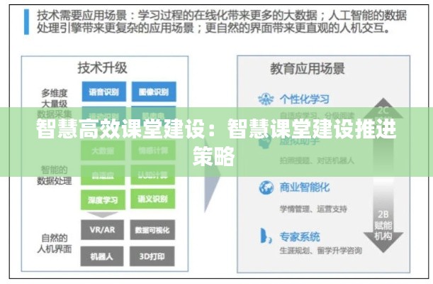 智慧高效课堂建设：智慧课堂建设推进策略 