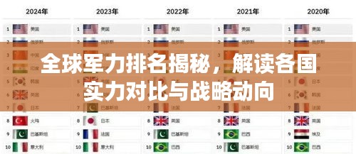 全球军力排名揭秘，解读各国实力对比与战略动向