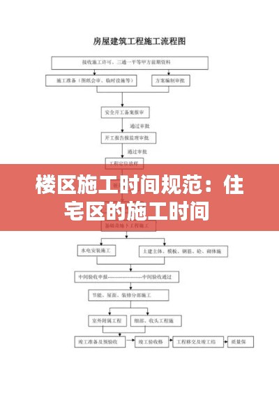 楼区施工时间规范：住宅区的施工时间 