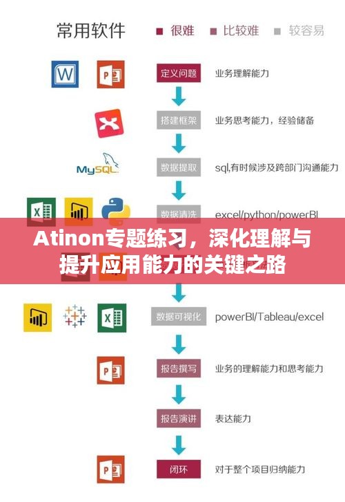 Atinon专题练习，深化理解与提升应用能力的关键之路
