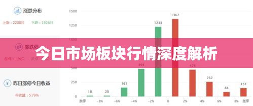 今日市场板块行情深度解析