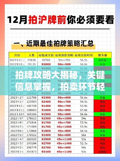 拍牌攻略大揭秘，关键信息掌握，拍卖环节轻松应对