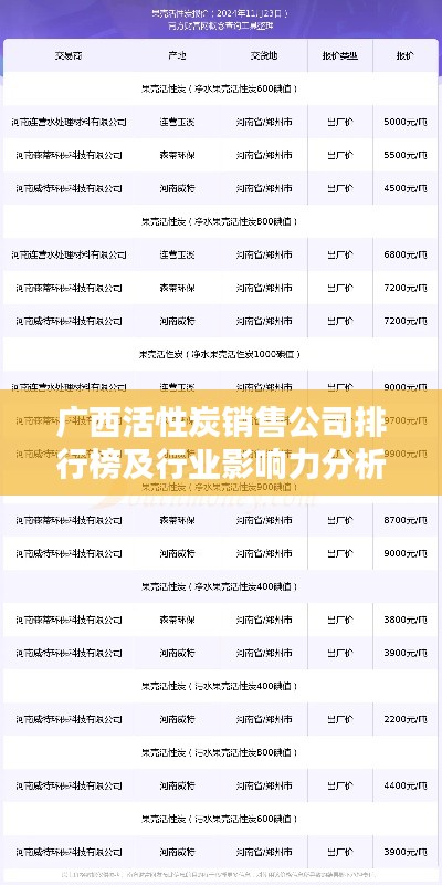 广西活性炭销售公司排行榜及行业影响力分析